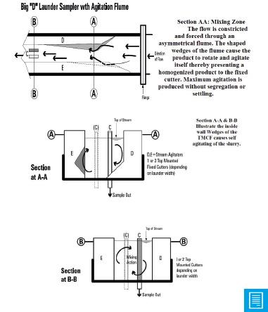 TMC Spec