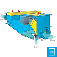Model MDLP Miniature Duty Pneumatic Drive with Horizontal or Vertical inlet ICE™