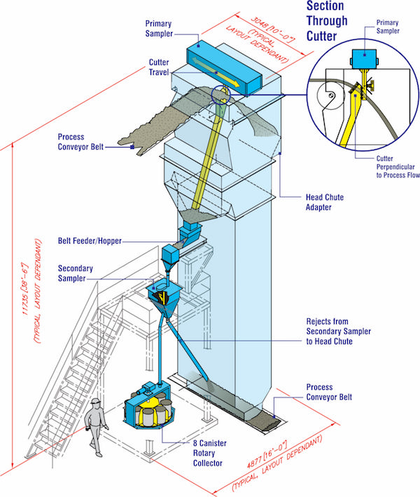 Conveyor Belt ISO