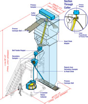 Conveyor Belt Sampling ISO Schematic-Solids.